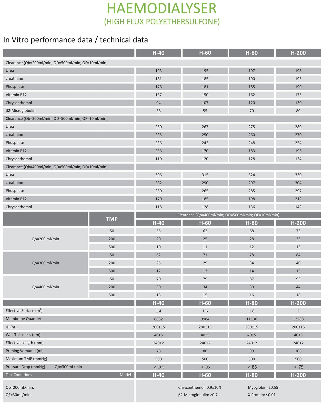 High Flux Tech Data High Flux Tech Data